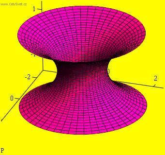 Fotky: Minim�ln� plochy (foto, obrazky)