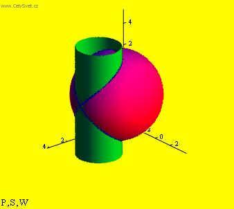 Fotky: Prostorov� k�ivky (foto, obrazky)