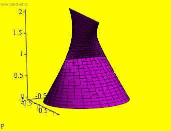 Foto: Ur�en� druhu plochy